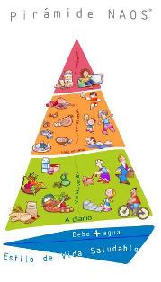 Piramide NAOS